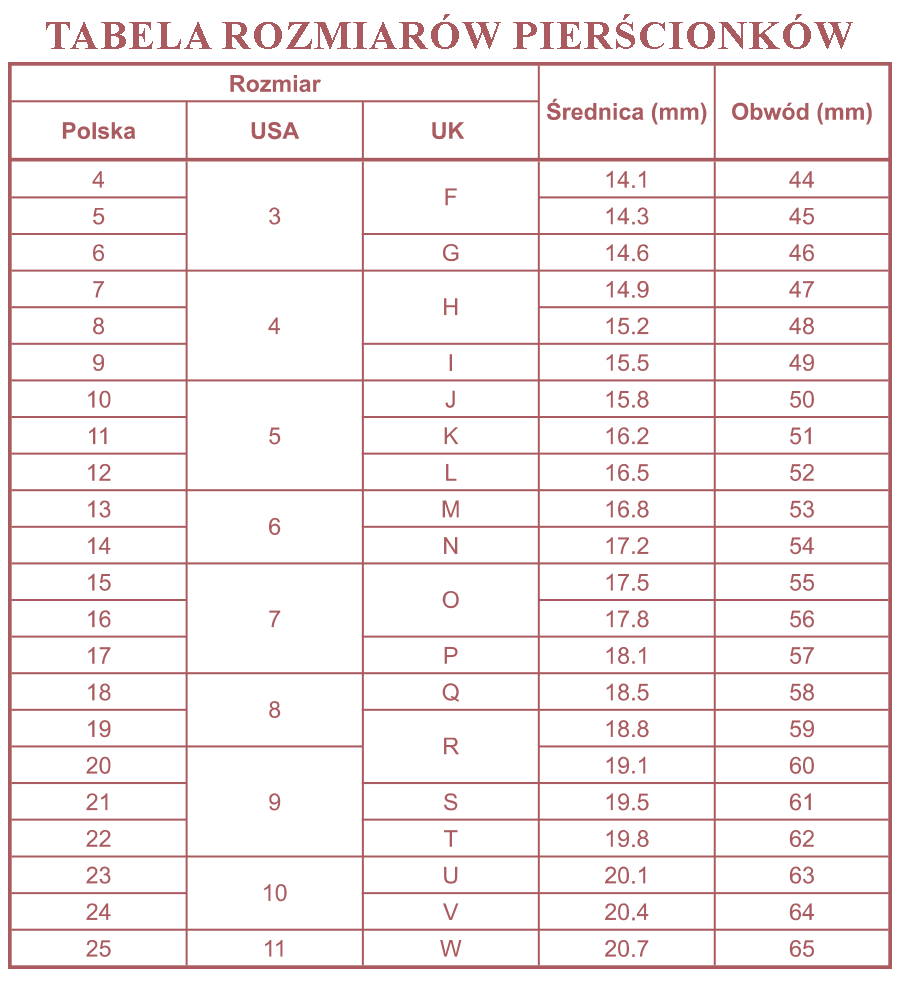 tabela rozmiarów pierścionków